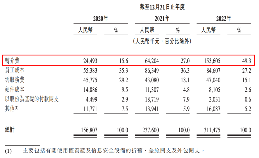 百望云_港交所_IPO-15