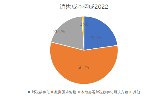 百望云_港交所_IPO-16