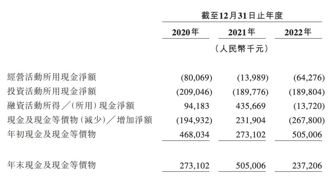 百望云_港交所_IPO-17