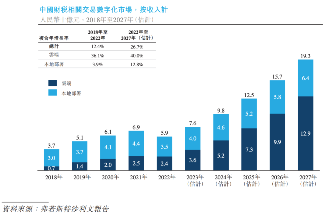 百望云_港交所_IPO-18