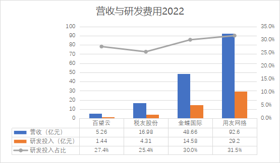 百望云_港交所_IPO-21