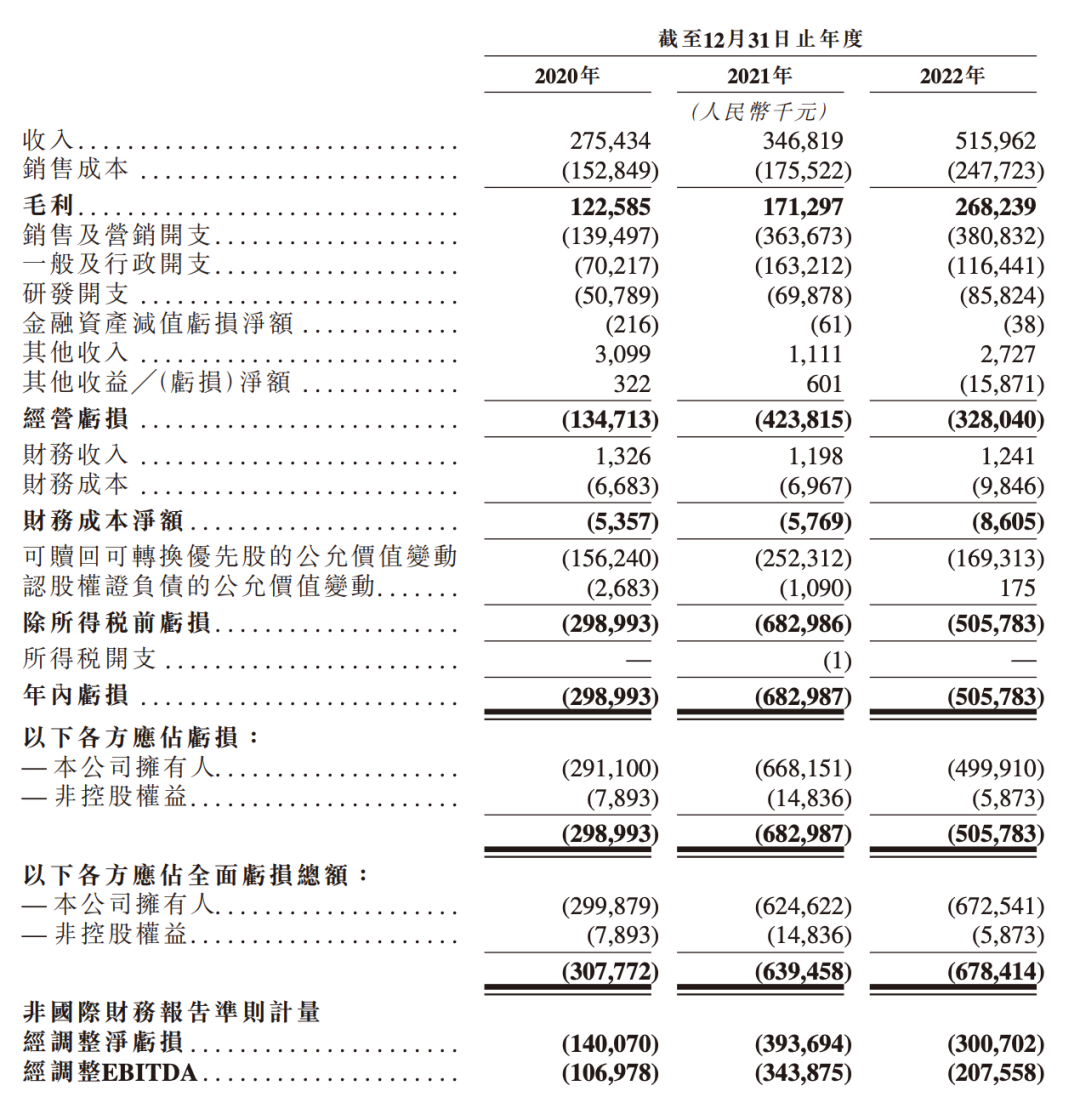 百望云_港交所_IPO-22