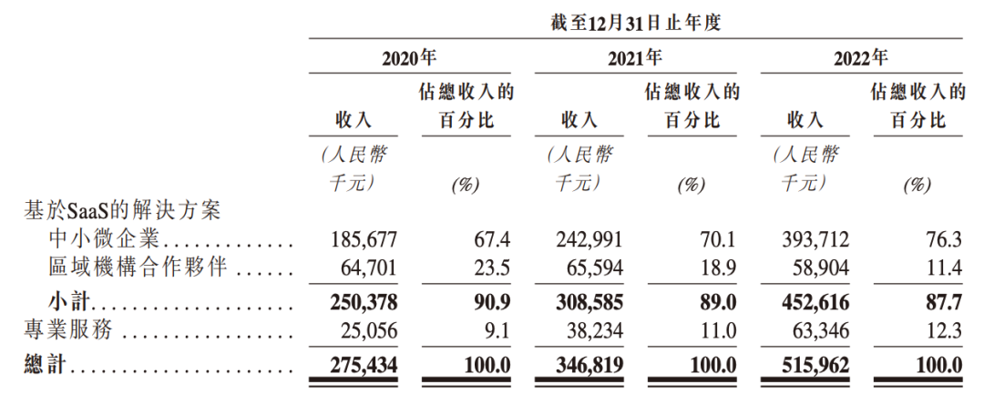 百望云_港交所_IPO-23