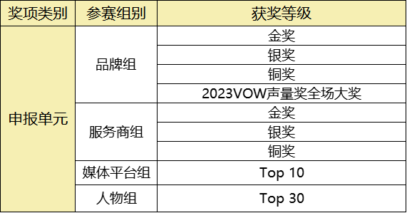 2023_首届VOW声量奖_申报指南-1