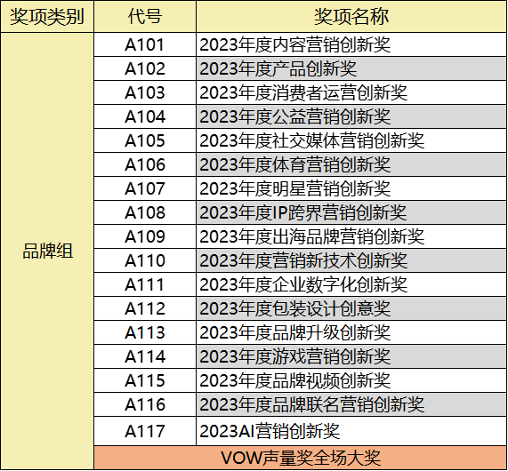 2023_首届VOW声量奖_申报指南-2