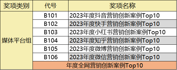 2023_首届VOW声量奖_申报指南-3