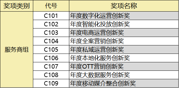 2023_首届VOW声量奖_申报指南-4