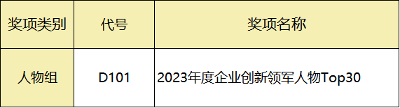 2023_首届VOW声量奖_申报指南-5