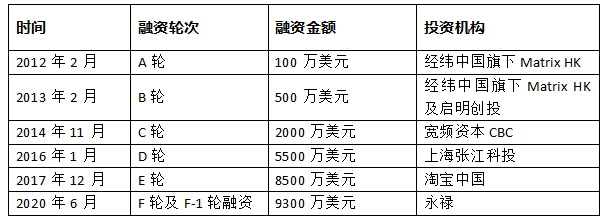 七牛云_IPO_音视频APaaS-1