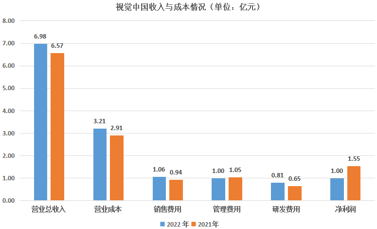 视觉中国_H1净利润_版权-8