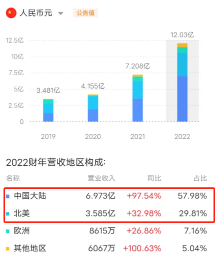 中国_激光雷达_汽车产业-5