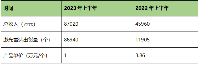 中国_激光雷达_汽车产业-6