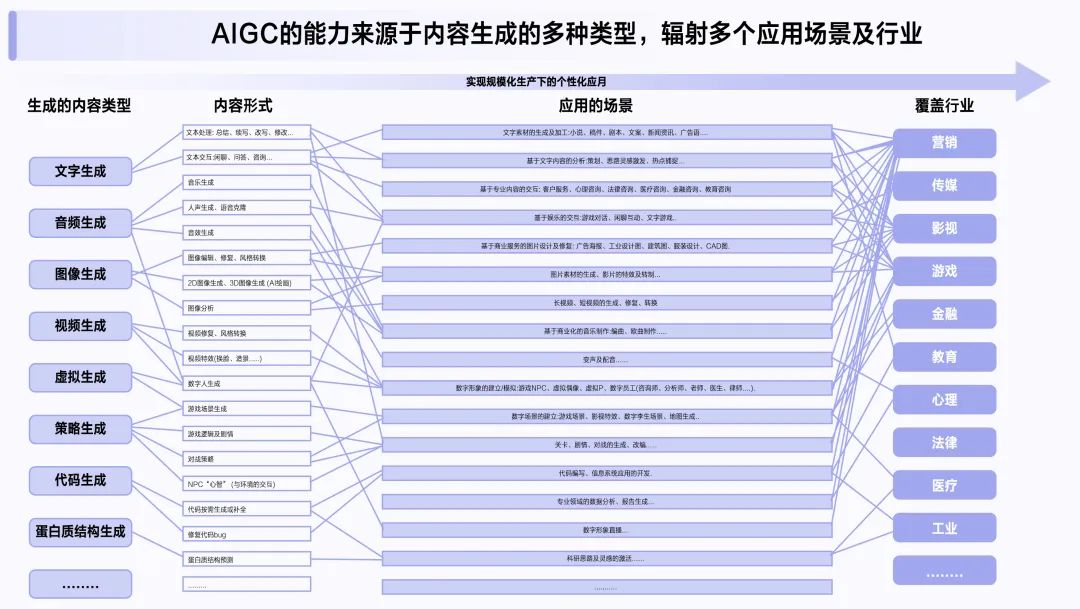 AIGC_智能数字化_IT研发模式-3