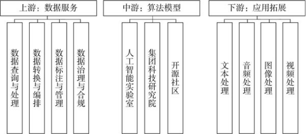 AIGC_智能数字化_IT研发模式-4