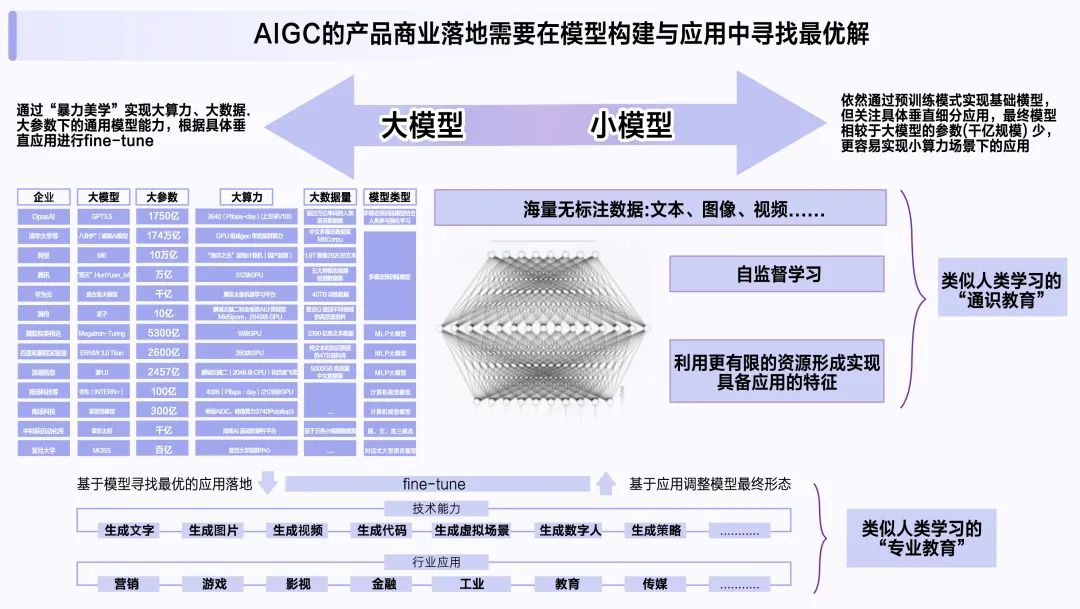 AIGC_智能数字化_IT研发模式-5