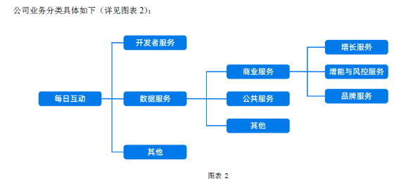 每日互动_净利润_大数据模型-1