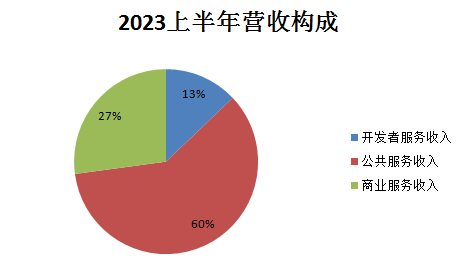 每日互动_净利润_大数据模型-2