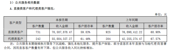 每日互动_净利润_大数据模型-3