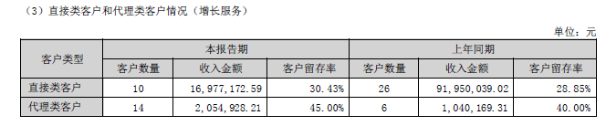 每日互动_净利润_大数据模型-4