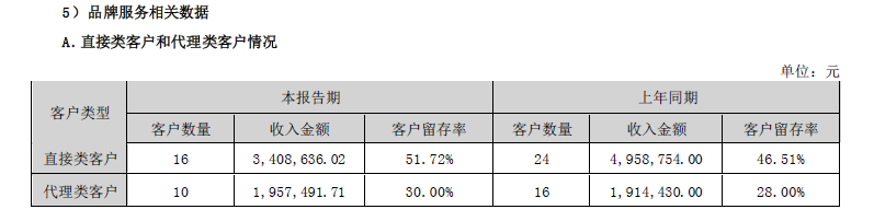 每日互动_净利润_大数据模型-5