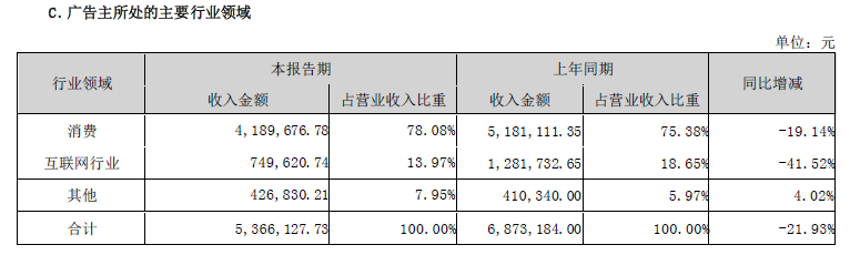 每日互动_净利润_大数据模型-6