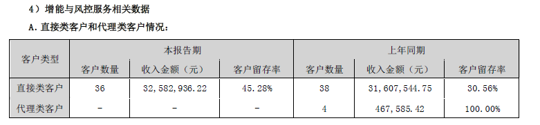 每日互动_净利润_大数据模型-7