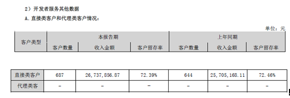 每日互动_净利润_大数据模型-8