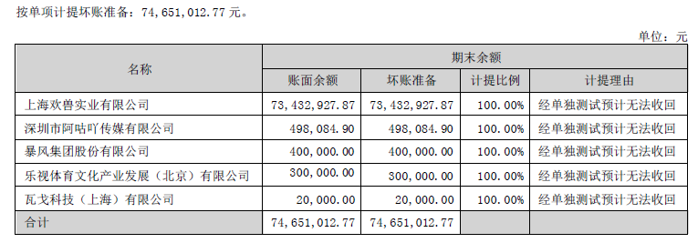 每日互动_净利润_大数据模型-9