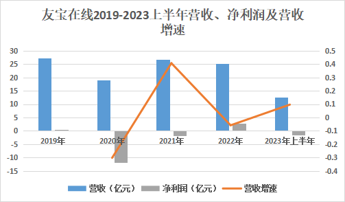 港交所_友宝在线_无人零售-1