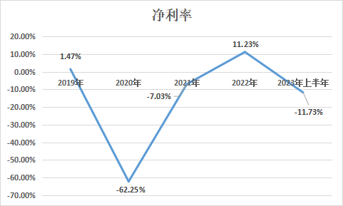 港交所_友宝在线_无人零售-2