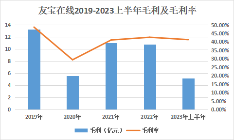 港交所_友宝在线_无人零售-3