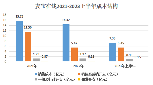 港交所_友宝在线_无人零售-5