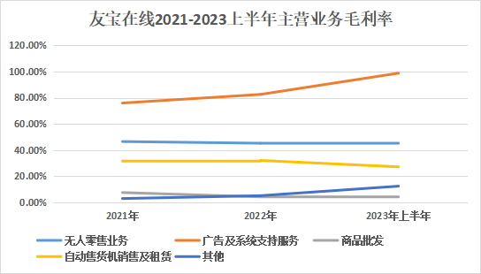 港交所_友宝在线_无人零售-8