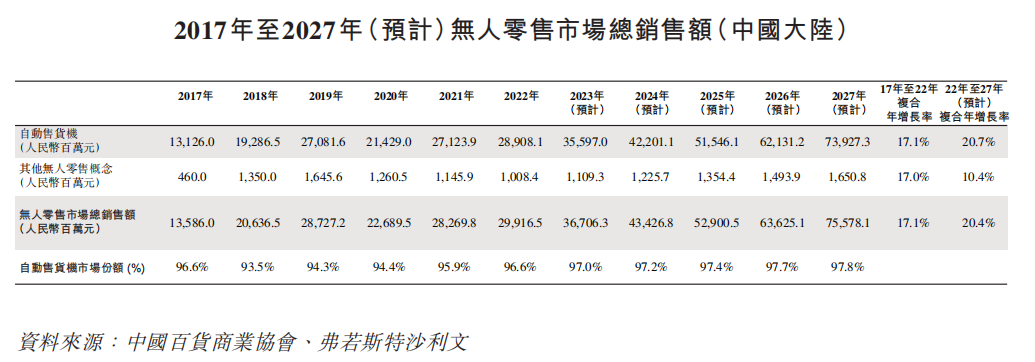 港交所_友宝在线_无人零售-9