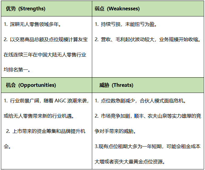 港交所_友宝在线_无人零售-10