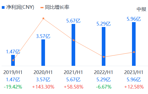 金山办公_国产办公_软件市场_营业收入-2