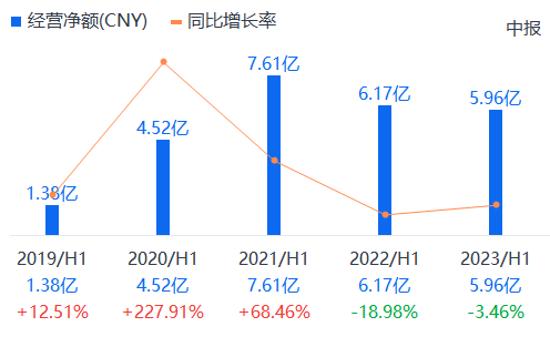 金山办公_国产办公_软件市场_营业收入-3