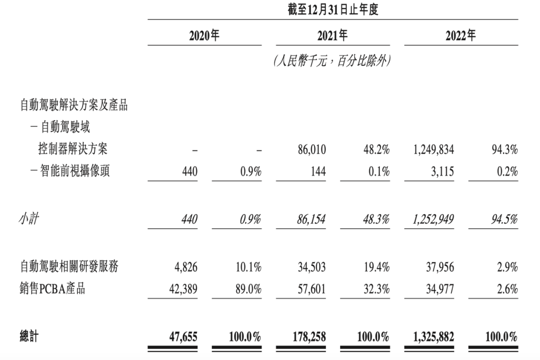 知行科技_港股_自动驾驶-1