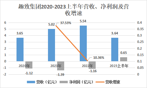 趣致集团_港交所_人工智能物联网营销-2