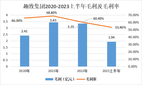 趣致集团_港交所_人工智能物联网营销-3