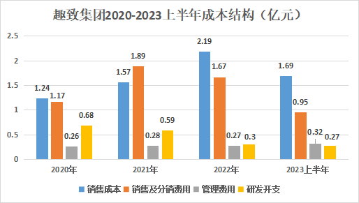 趣致集团_港交所_人工智能物联网营销-4