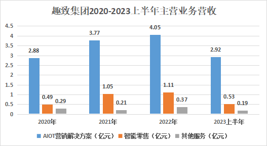 趣致集团_港交所_人工智能物联网营销-5