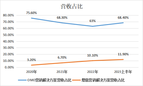 趣致集团_港交所_人工智能物联网营销-7