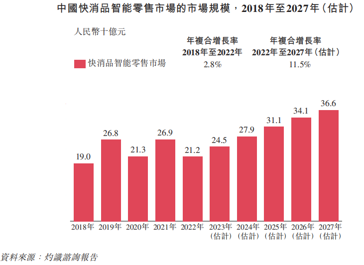 趣致集团_港交所_人工智能物联网营销-8