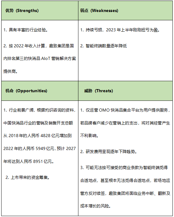 趣致集团_港交所_人工智能物联网营销-10