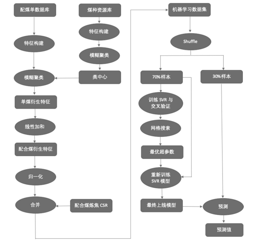 数智化案例展_新余钢铁集团_华院智能-3