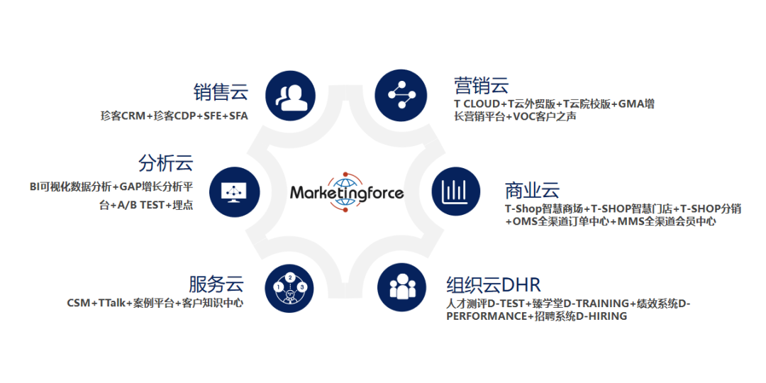 数智化案例展_正官庄_商业数智化实践-3