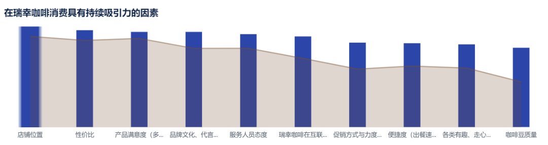 瑞幸咖啡_用户运营_数据分析-4