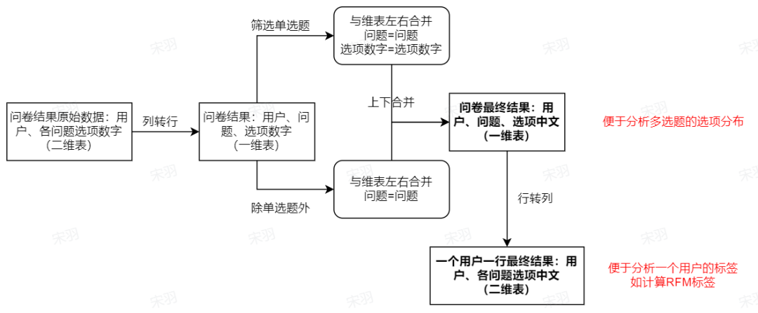 瑞幸咖啡_用户运营_数据分析-10