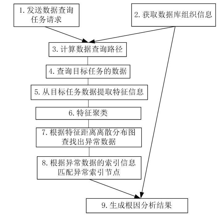 金猿技术展_数据查询_数据索引-1